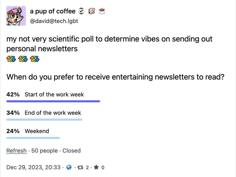 a screenshot of a toot that reads, "my not very scientific poll to determine vibes on sending out personal newsletters. When do you prefer to receive entertaining newsletters to read?" With the results 
- 42% Start of the work week
- 34% End of the work week
- 24% Weekend

